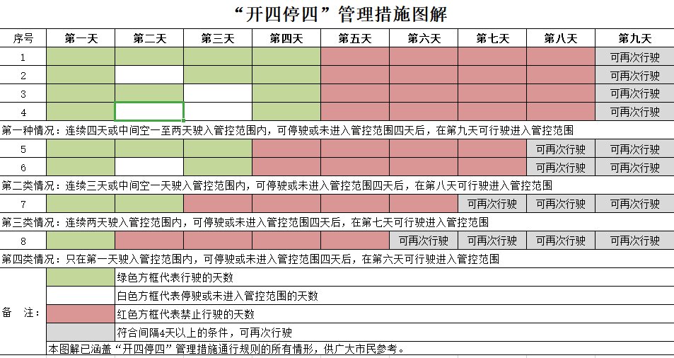 开四停四是什么意思