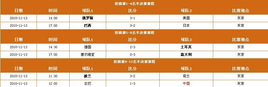 2010年女排世锦赛赛程