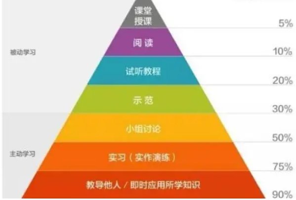 学生的学习评价如何设计