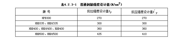 fy表示什么意思？
