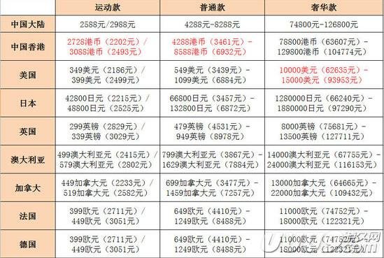 Apple Watch多少钱？手表续航多久
