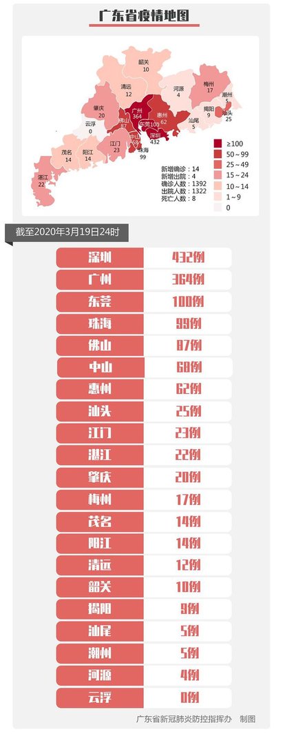 广东佛山主动就诊人员中发现2例阳性，这2名患者的活动轨迹是怎样的？