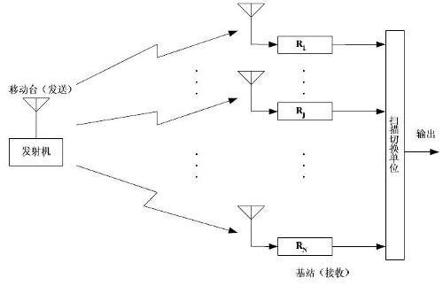 分集接收技术的分集技术