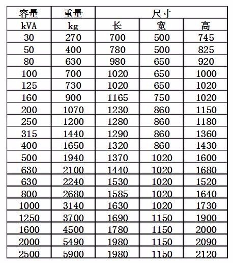 干式变压器有几种型号？