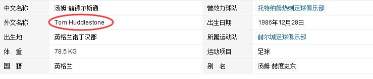 热刺队里有一个叫石头的是谁啊?