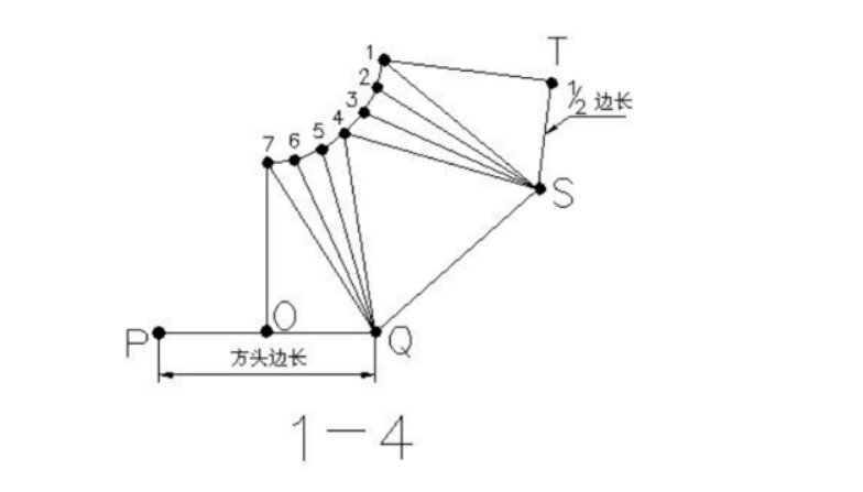 长方形天方地圆放样图解
