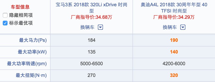 宝马3系和奥迪A4L哪款好？