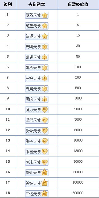 求有创意的贴吧等级头衔名称