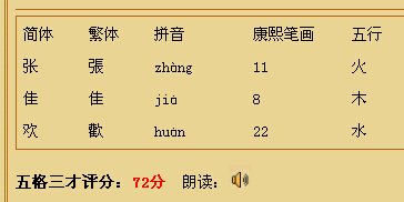 张佳欢这个名字得多少分
