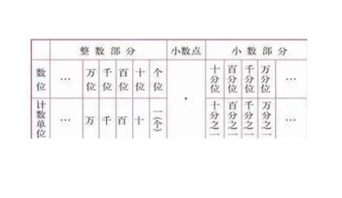 比古戈尔还大的计数单位是什么？