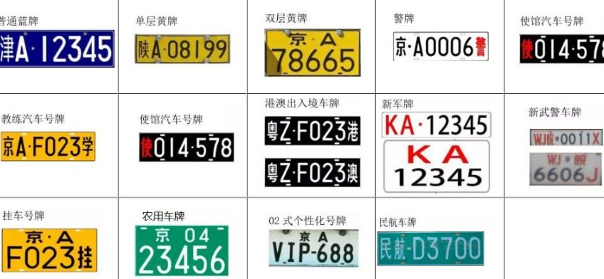 车辆牌照如何分类 识别