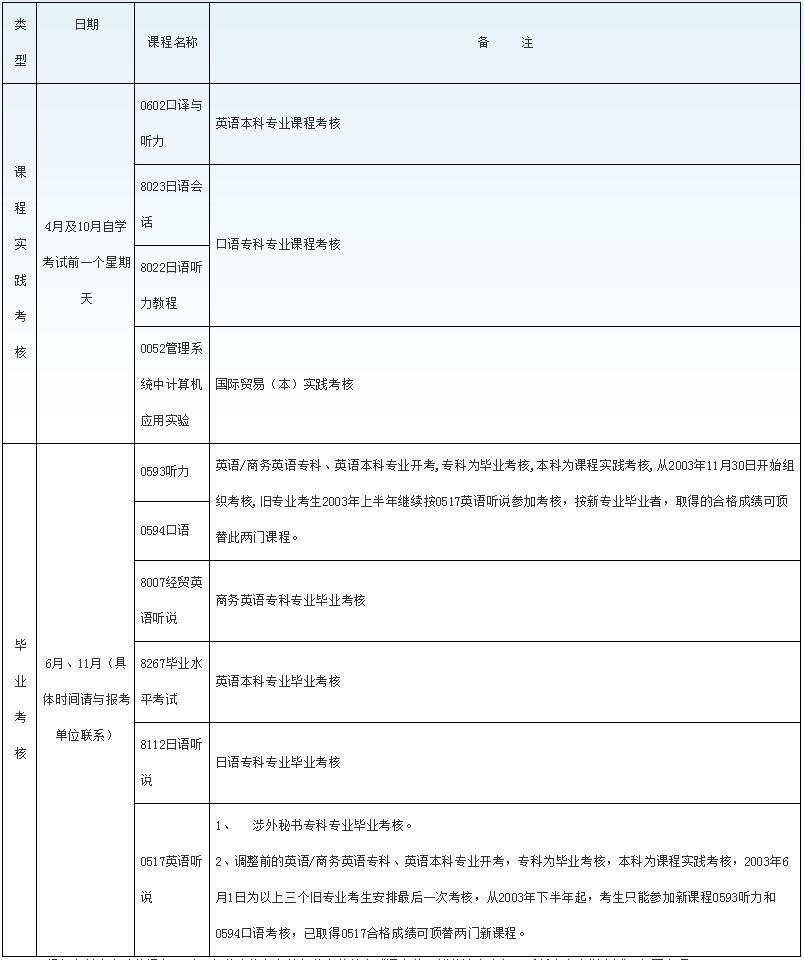 谁知道深圳市自考办的地址和电话