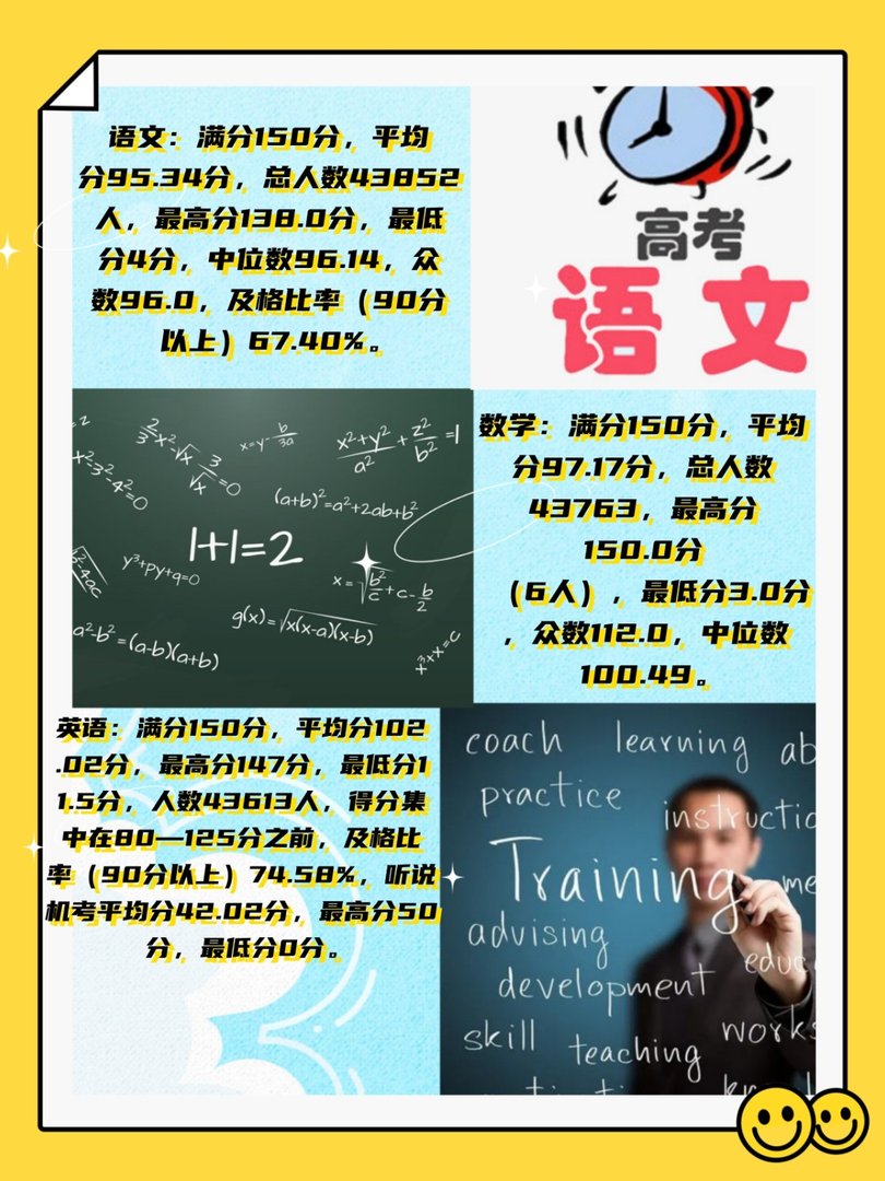 2015年高考成绩怎么样？