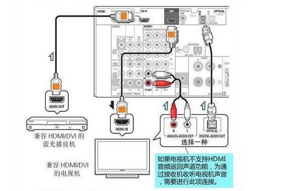 音响连接线如何接?