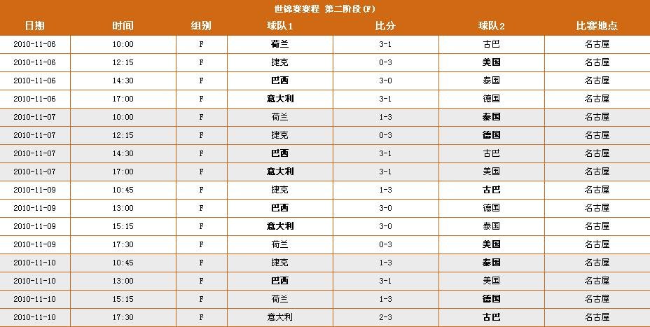 2010年女排世锦赛赛程