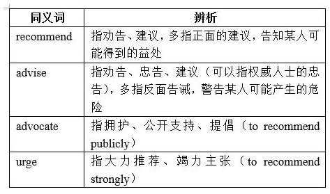 advises怎么读