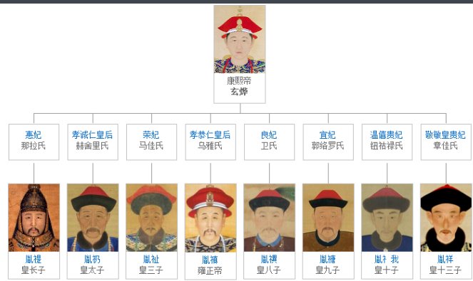 康熙的24个儿子叫什么？