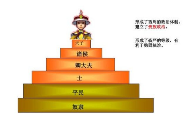 秦朝中央集权制度的形成的知识框架