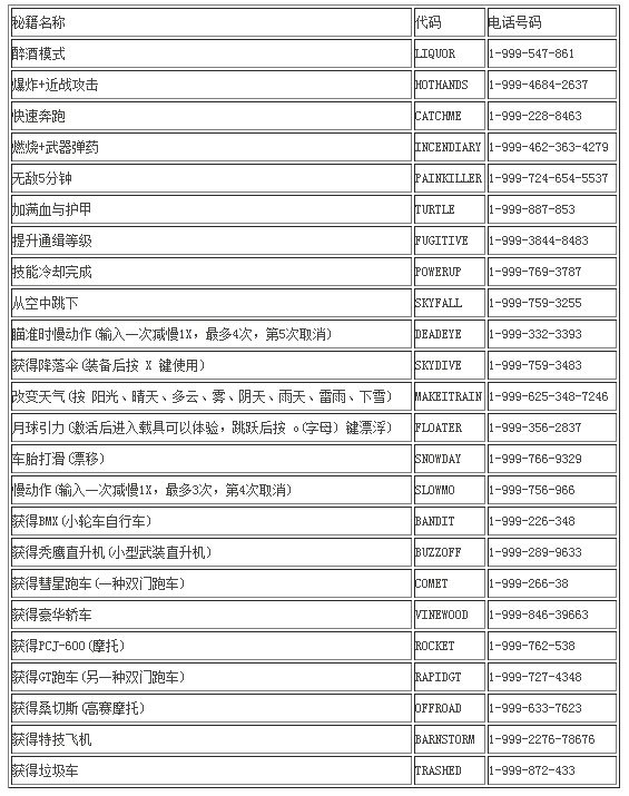 GTA5的战斗机秘籍？
