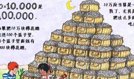 一古戈尔等于多少元？
