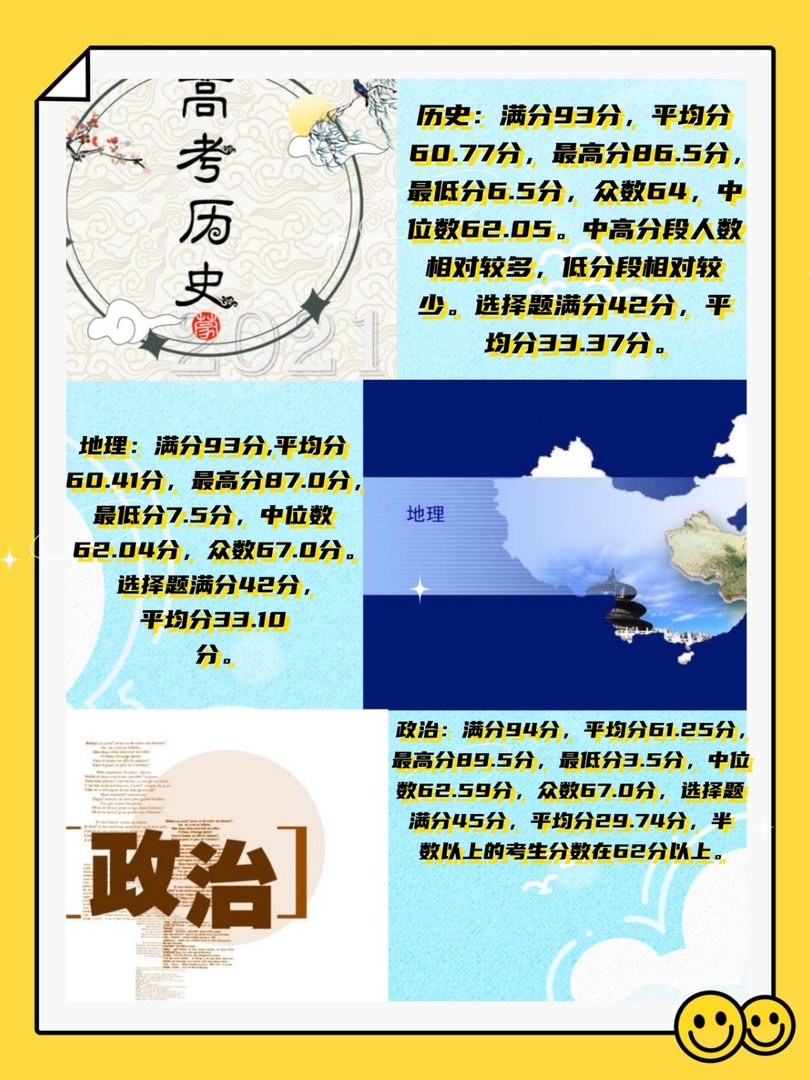 2015年高考成绩怎么样？