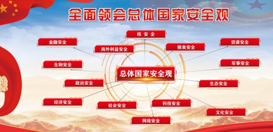 《国家安全战略纲要》是( )审议通过的?