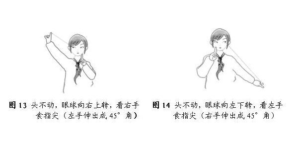 多维视觉训练的来源