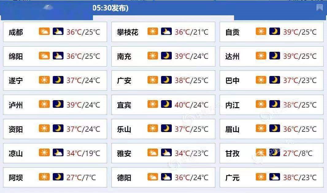 四川成功热过吐鲁番，当地的天气为何如此炎热？