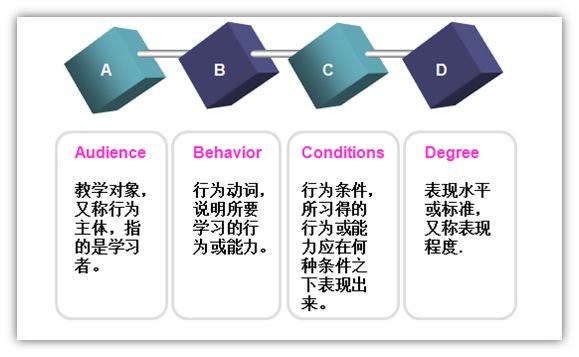 什么是ABCD教学法