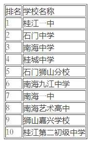 桂江一中在哪里