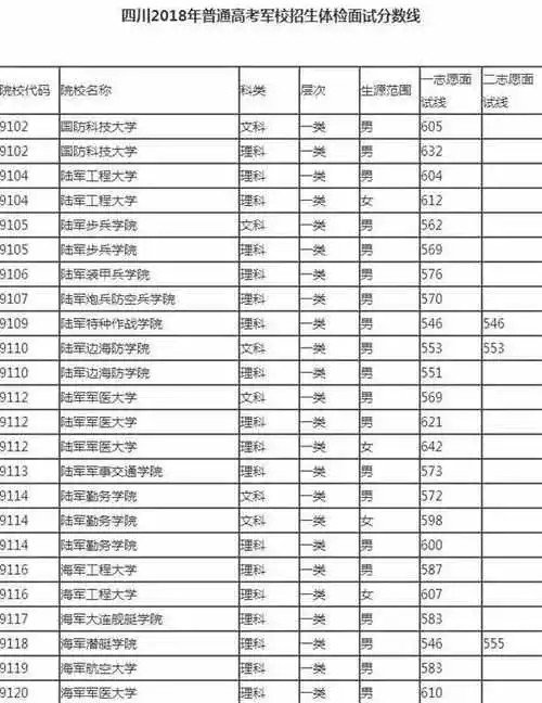 国防科技大学2021年录取分数线
