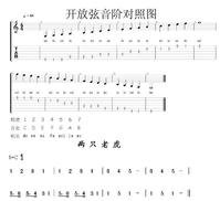 民谣吉他的入门练习曲有哪些？