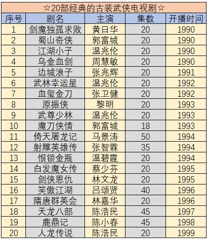 推荐一些经典的古装武侠电视剧？