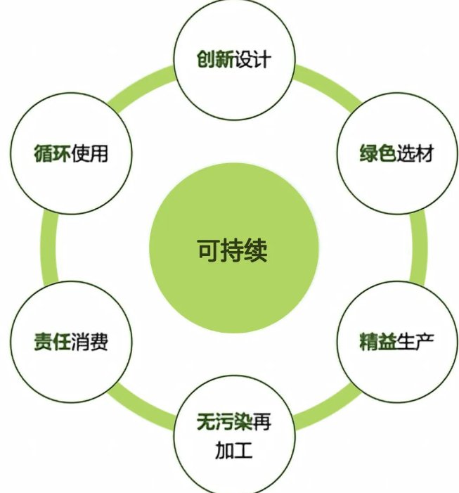 可持续发展的核心是什么