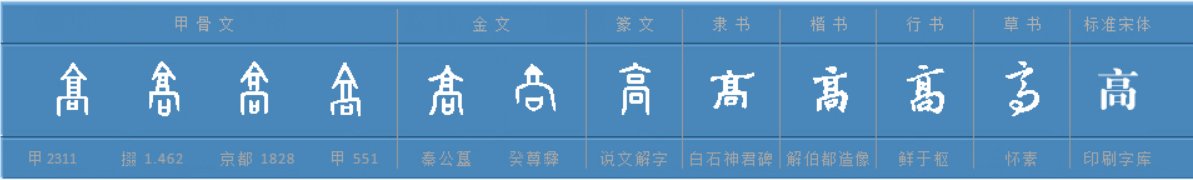 高字有什么意思？