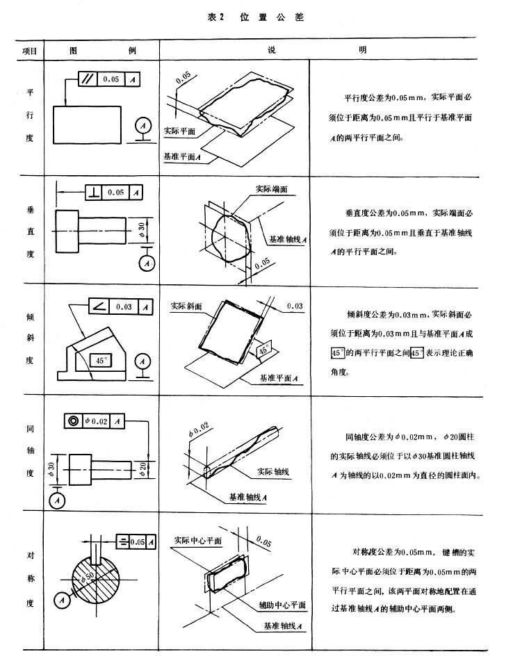 形位公差的国家标准