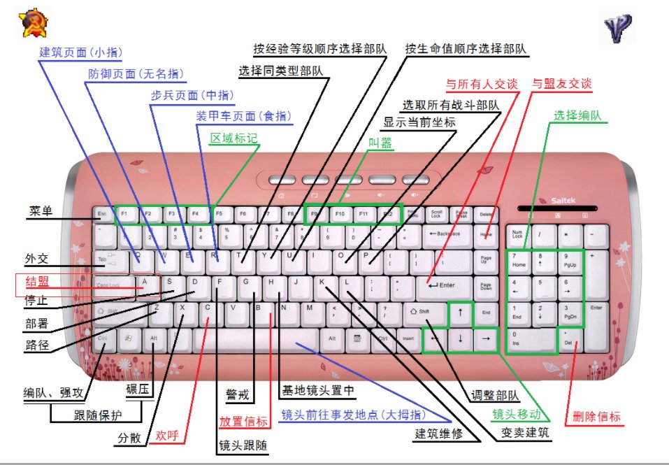 红警怎么结盟？