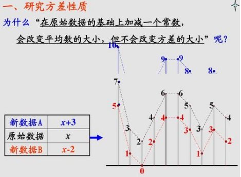 标准差和方差的公式是啥啊