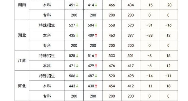 新高考一卷分数线排行