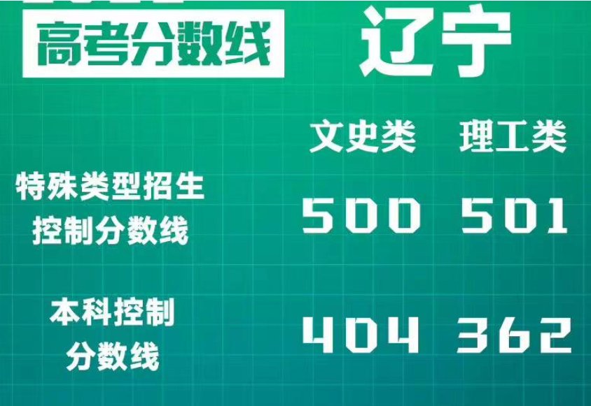 预估2022辽宁本科线