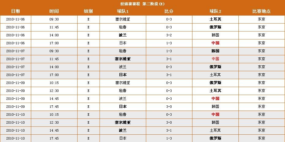 2010年女排世锦赛赛程