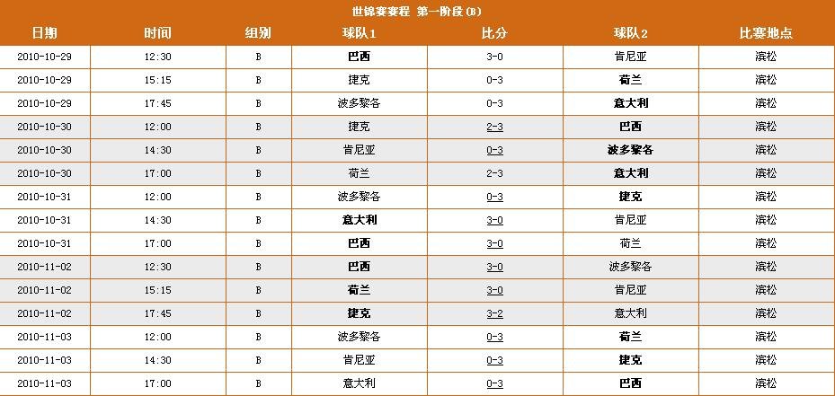 2010年女排世锦赛赛程