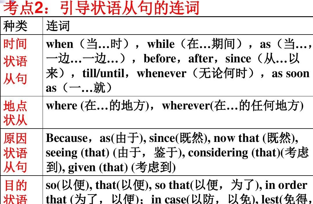 conj是什么词性英语