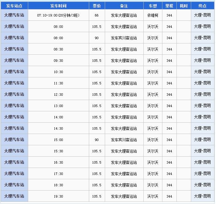大理到昆明怎么坐车？