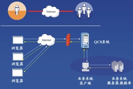 远程接入系统的介绍