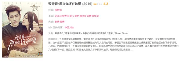 请问有电影致青春的百度云吗?