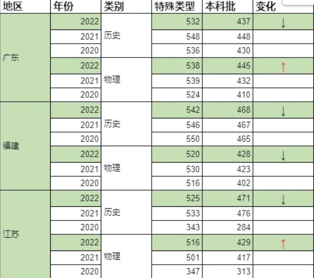 2021年高考分数排名表