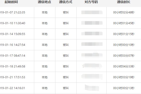 电信的号码可以查几个月内的通话记录 可以查几个月内的?