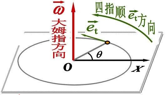 角加速度计算公式