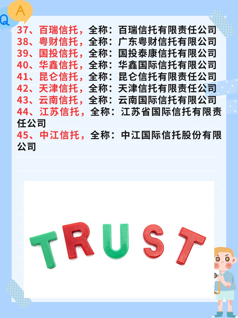 最新全国68家信托公司排名